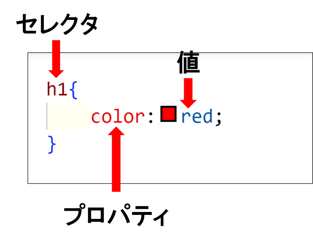 HTML/CSS基礎