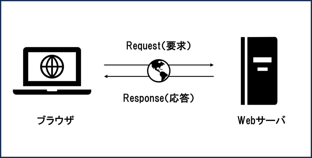 HTML/CSS基礎