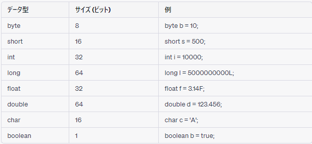データ型表