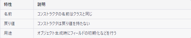 Java基礎 コンストラクタ