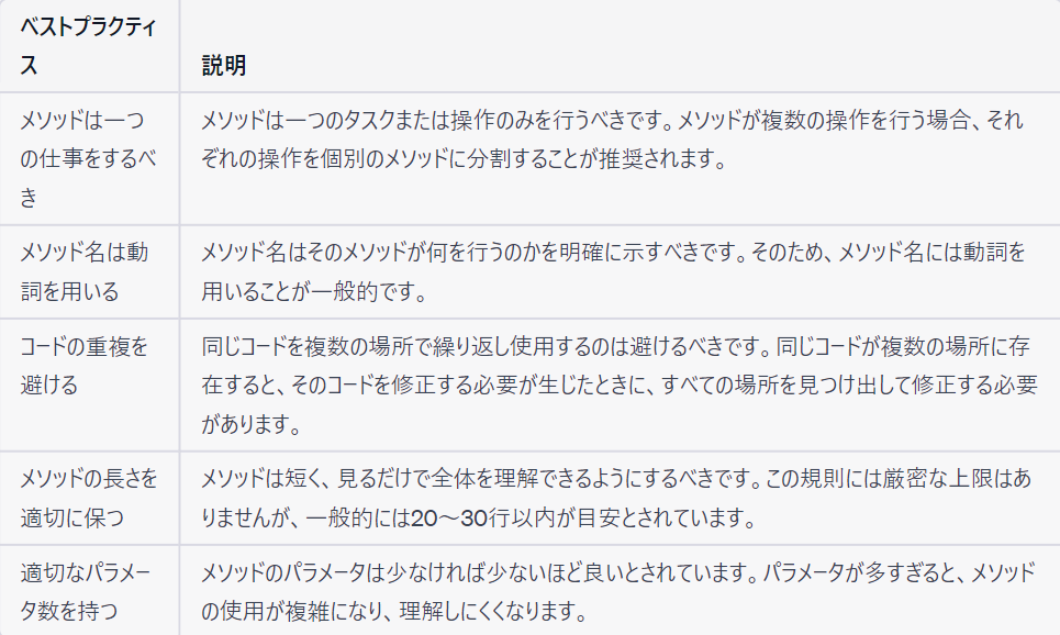 Java基礎 ベストプラクティス