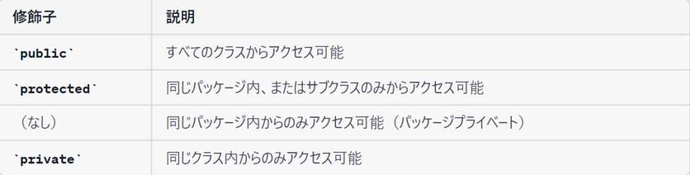 アクセス修飾子