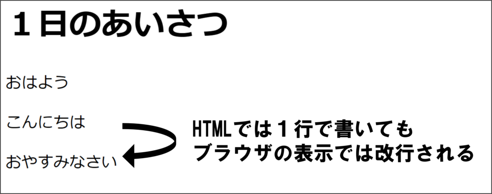 HTML/CSS基礎